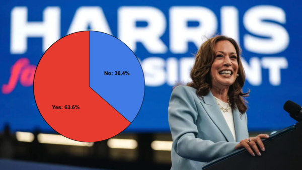 "Do you approve of Kamala Harris?"