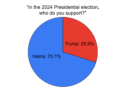 Trojans prefer Harris over Trump